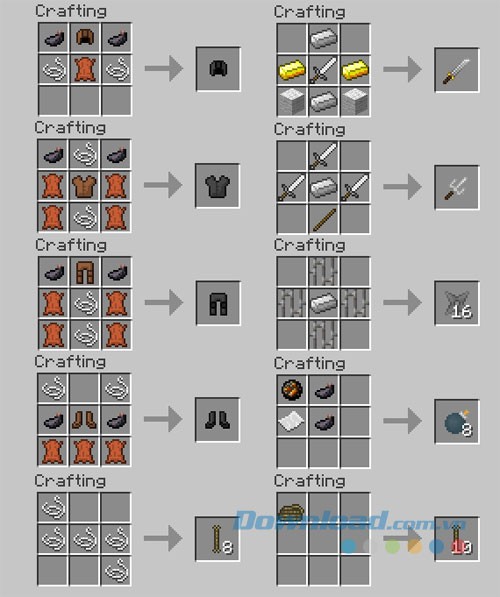 Công thức chế tạo vũ khí