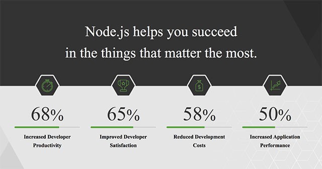 NodeJS có nhiều ưu điểm so với các công cụ mã nguồn mở hiện tại