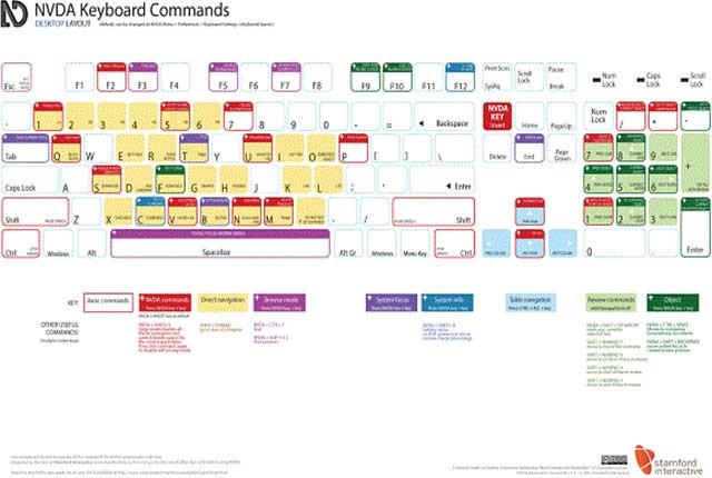 Hỗ trợ nhiều màn hình chữ nổi