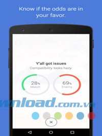 Phân tích tỷ lệ phù hợp