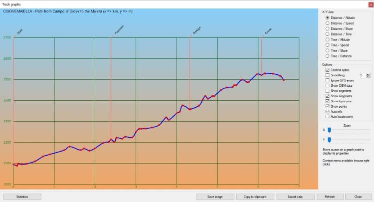OkMap lập biểu đồ chi tiết và trực quan