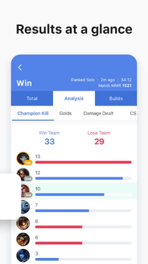 Thống kế kết quả