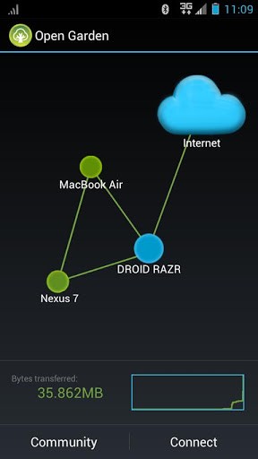 Open Garden for Android