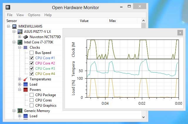 Hỗ trợ hầu hết các chip giám sát phần cứng được tìm thấy trên các bo mạch chủ