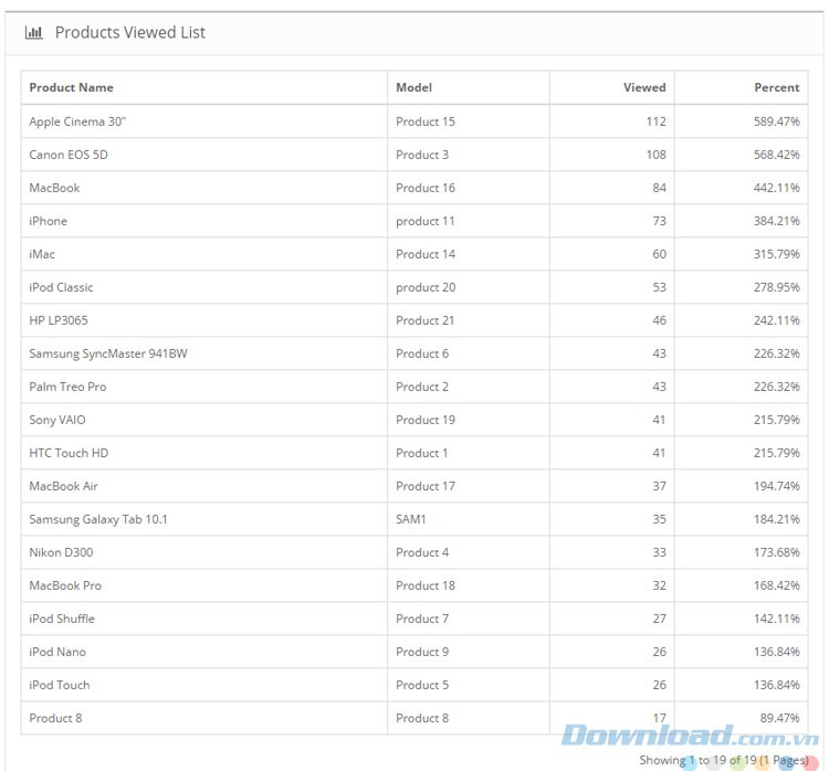 Báo cáo sản phẩm đã xem
