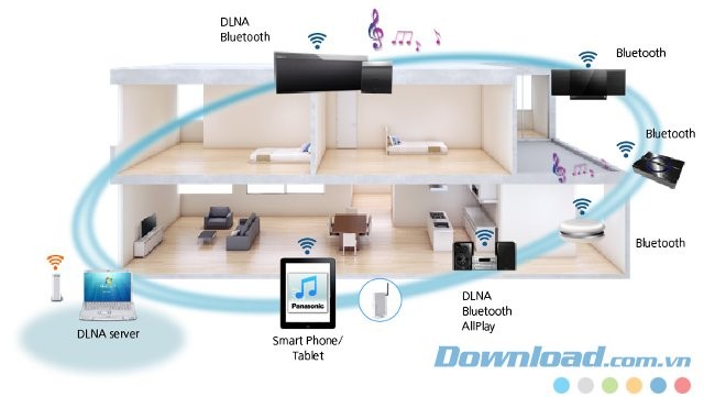 Dịch vụ stream nhạc Panasonic Music Streaming