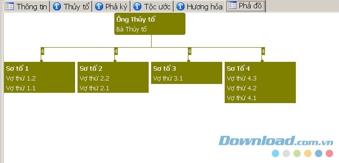 Vẽ lại phả hệ trên VNGP