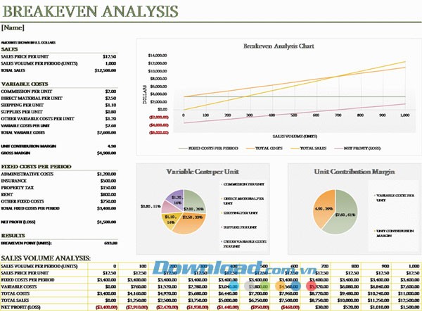 Phân tích điểm hòa vốn