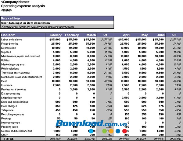 Phân tích phí hoạt động