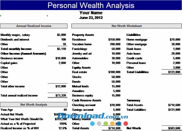 Phân tích tài sản cá nhân