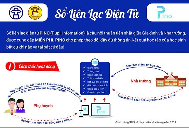 Sổ tay liên lạc điện tử