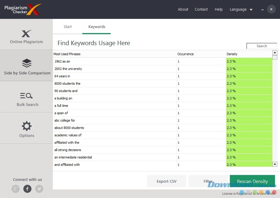 Bảng phân tích từ khóa trong Plagiarism Checker X