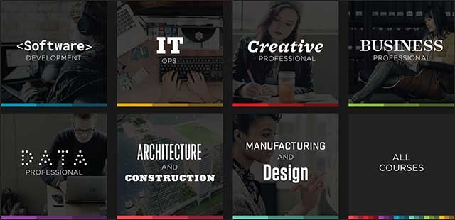 Pluralsight cung cấp nhiều khóa học thuộc các chủ đề đa dạng