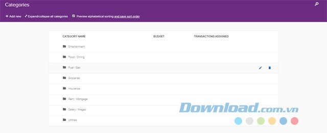 Phân loại hoạt động giao dịch