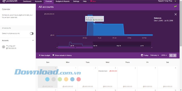 Biểu đồ chi tiêu theo thời gian