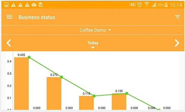 Biểu đồ phân tích