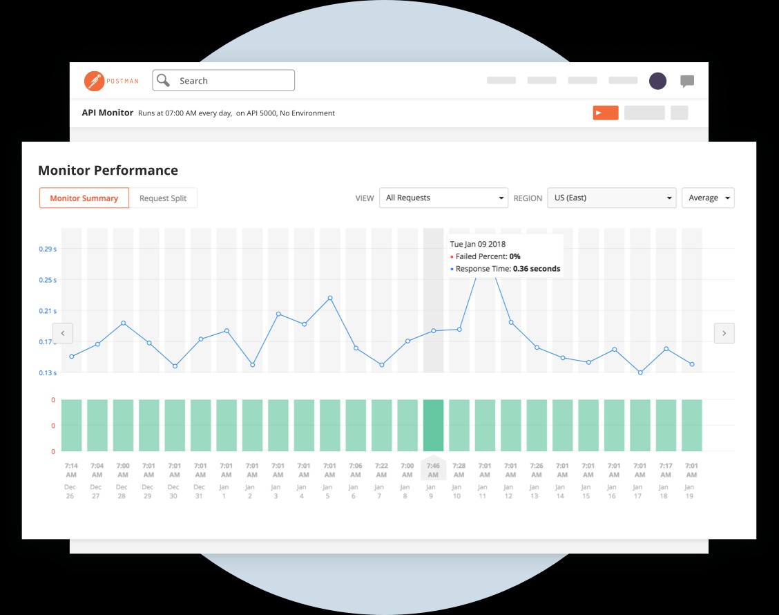 Postman hỗ trợ giám sát API