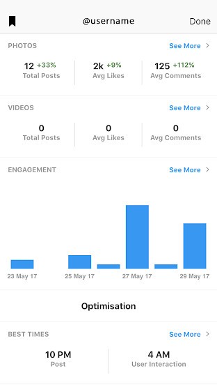 Phân tích hiệu quả các post