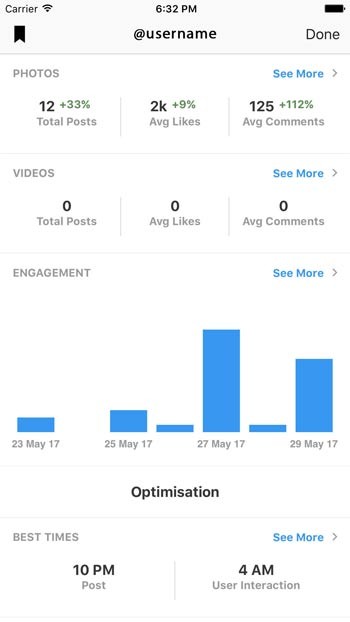 Phân tích hiệu suất bài đăng