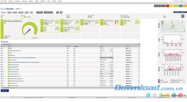 Tính năng giám sát mạng, lưu lượng