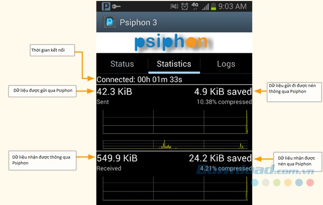 Psiphon cho Android
