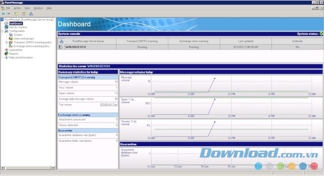 Phần mềm bảo vệ thư điện tử thông minh cho doanh nghiệp