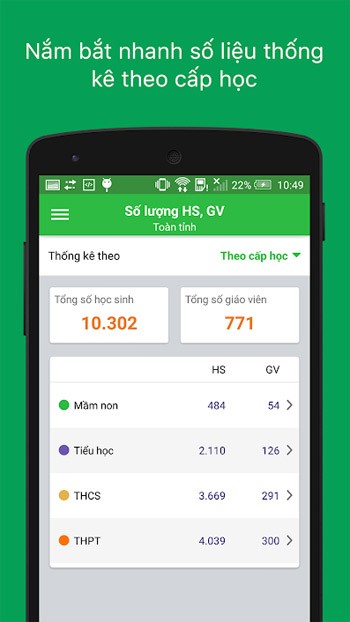 Thống kê theo cấp học