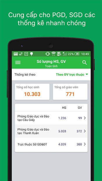 Thống kê nhanh chóng