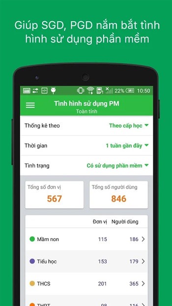 Tình hình sử dụng phần mềm