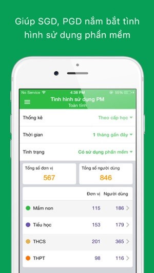Tình hình sử dụng phần mềm