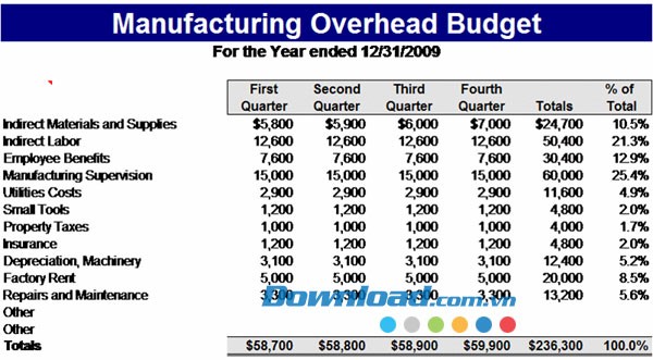 Quản lý chi phí sản xuất