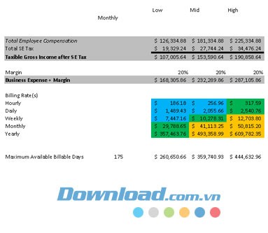 Quản lý danh mục đầu tư của khách hàng