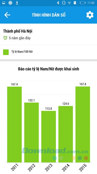 Quản lý tỷ lệ nam nữ