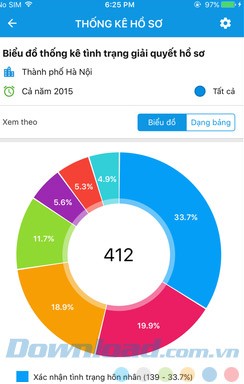 Thống kê hồ sơ
