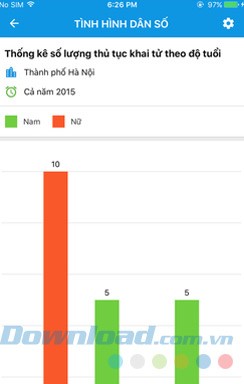 Tình hình dân số