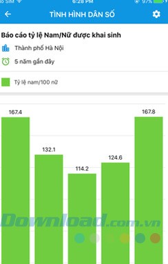 Báo cáo tỷ lệ nam nữ