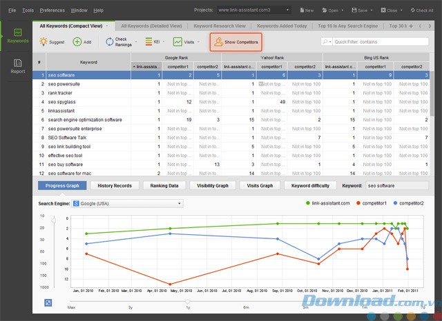 Theo dõi đối thủ cạnh tranh với Rank Tracker