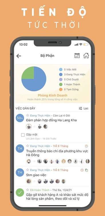 Theo dõi tiến độ công việc
