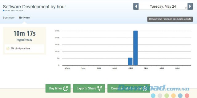 Thông tin chi tiết