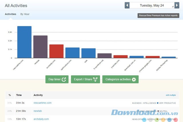 Báo cáo hoạt động