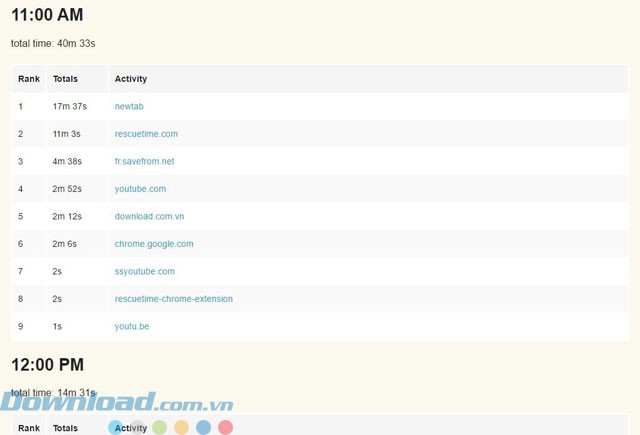 Thông tin từng giờ