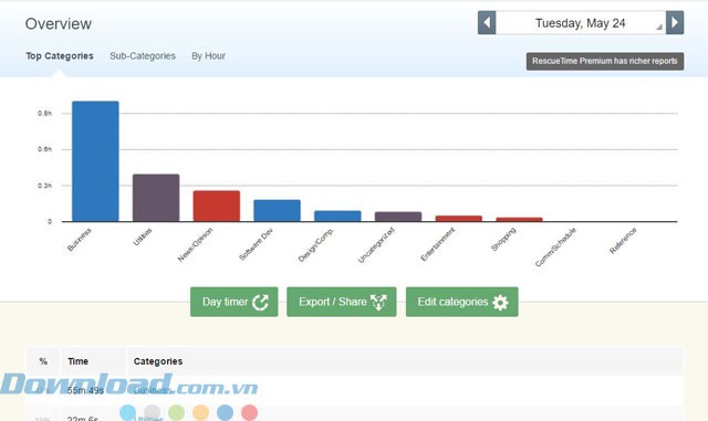 Báo cáo theo danh mục