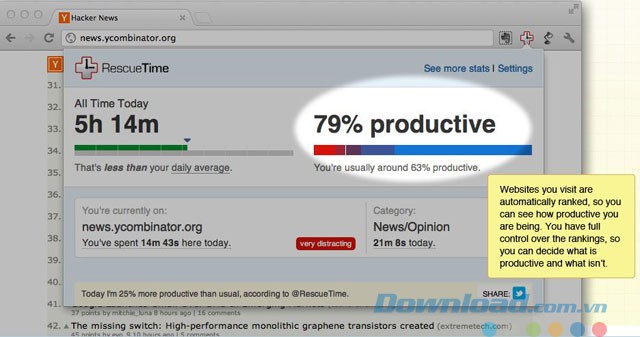 Xem mức độ năng suất