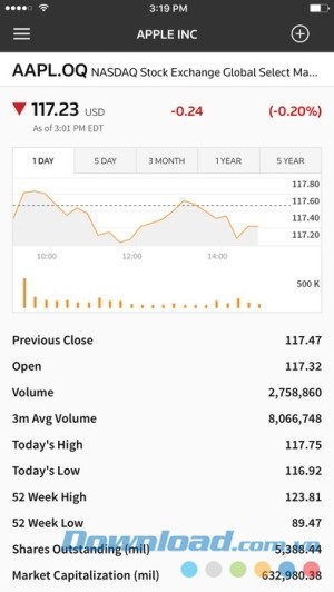 Reuters cho iOS cập nhật thị trường chứng khoán