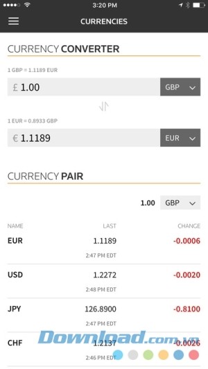 Reuters cho iOS cập nhật biến động tiền tệ