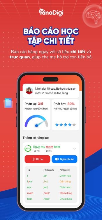 Báo cáo học tập chi tiết