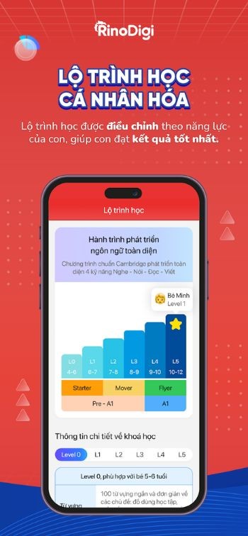 Lộ trình học tập cá nhân hóa