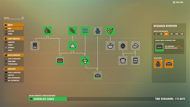 Nghiên cứu công nghệ mới