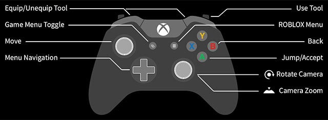 Roblox hỗ trợ bộ điều khiển Xbox, cho trải nghiệm điều hướng tuyệt vời