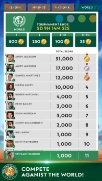 leo lên vị trí cao trên bảng xếp hạng và chứng minh là người chơi tennis giỏi nhất